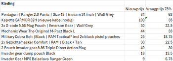 Afbeelding 4 van Airsoft Kleding & Gear Lot