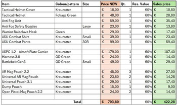Afbeelding 4 van Novritsch Kreuzotter Gear Bundel (Complete set)