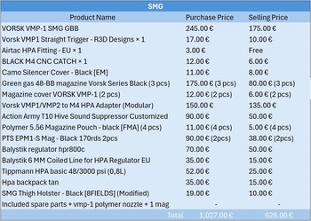 Image 8 pour VORSK VMP-1 SMG GBB (full hpa set) + accessories