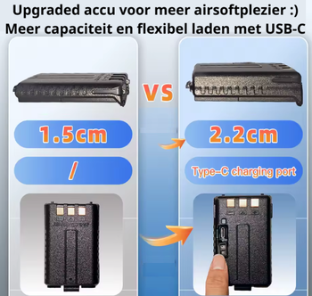 Image 3 for Nieuw in doos -  Baofeng UV-5R (USB-C accu)