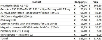 Imagen 5 de MG36 Novritsch SSR63 A2