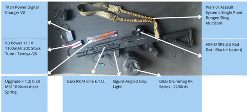 Imagen para G&G RK74 Elite E.T.U.