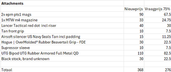 Image 3 pour Airsoft Accessoirepakket / Attachments Lot