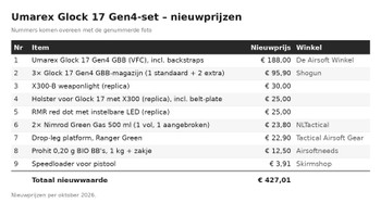 Afbeelding 5 van Umarex Glock 17 Gen 4 met 3 magazijnen, RMR red dot, WADSN X300-B lamp en holster!