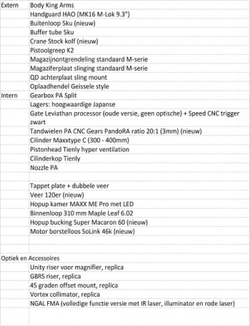Image 5 for Custom MK16 10.3 Compleet uitgerust