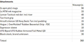 Bild 3 für Airsoft Accessory Package / Attachments Lot - Losse verkoop mogelijk!
