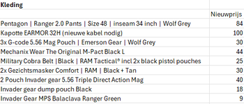 Imagen 4 de Airsoft Kleding & Gear Lot - Ook losse verkoop!