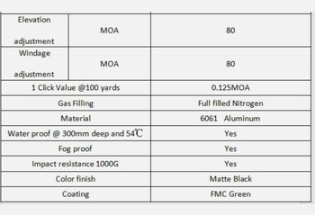 Image 8 for LPVO Visionking with geiselle mount