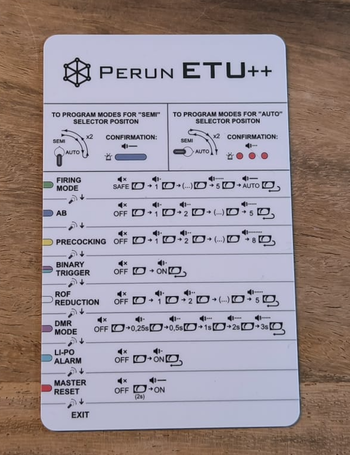 Image 3 for Perun ETU voor GG