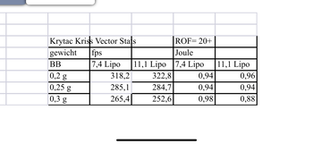 Image 5 for Krytac Kriss Vector (upgraded)