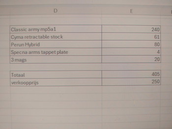 Image 5 for Upgraded classic army mp5