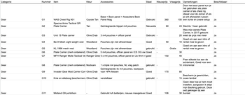 Imagen 4 de Verschillende gear, zie overzicht in de afbeelding!