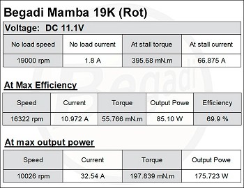 Image 2 for 1x geïnstalleerd: Begadi Mamba 19k 28TPA Neodym Super High Torque Motor