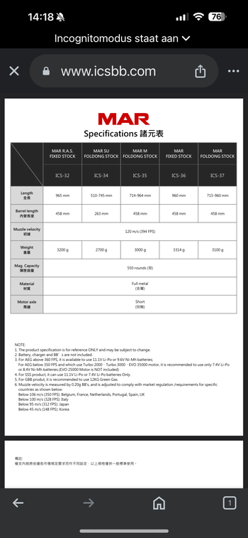 Image 4 for AK47 ICS