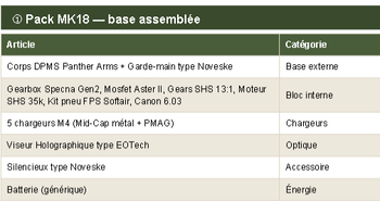 Image 3 for MK18 CUSTOM INCROYABLE !