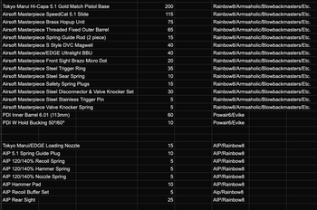 Image 3 pour Custom SpeedCat 5.1 Hi-Capa Build (AM/EDGE/PDI)