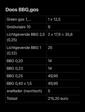 Afbeelding 3 van Doos met onder andere BBG