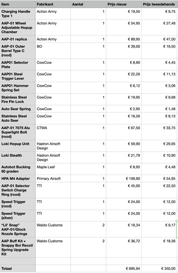 Afbeelding 5 van Complete AAP-01 set voor onderdelen | HPA | accessoires