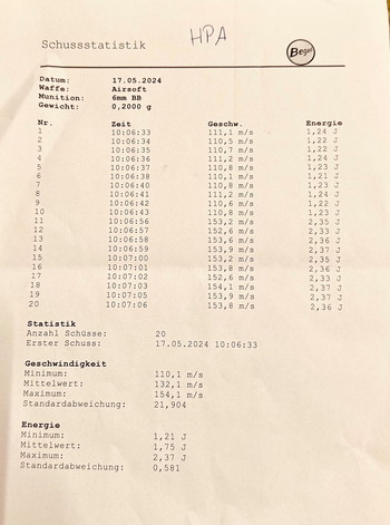 Bild 5 für BEGADI Sport Daniel Defense MK18 HPA