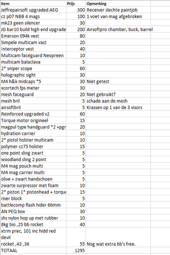 Image 4 for Upgraded AEG, 1 sniper build, kleding, alle benodigdheden