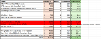 Afbeelding 3 van Diverse accessoires! Optics, Batterijen, grips & meer! (Voor prijzen zie laatste afbeelding)