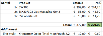 Afbeelding 4 van NOVRITCH SSX303 + 2x Gen 2 GG mag + Nozzle set   -   (1x mee gespeeld, gaat weg wegens aanschaf andere replica)