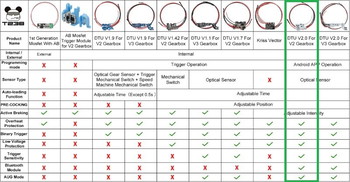 Image 2 pour T238 V2.0 bluetooth mosfet V2 gearbox